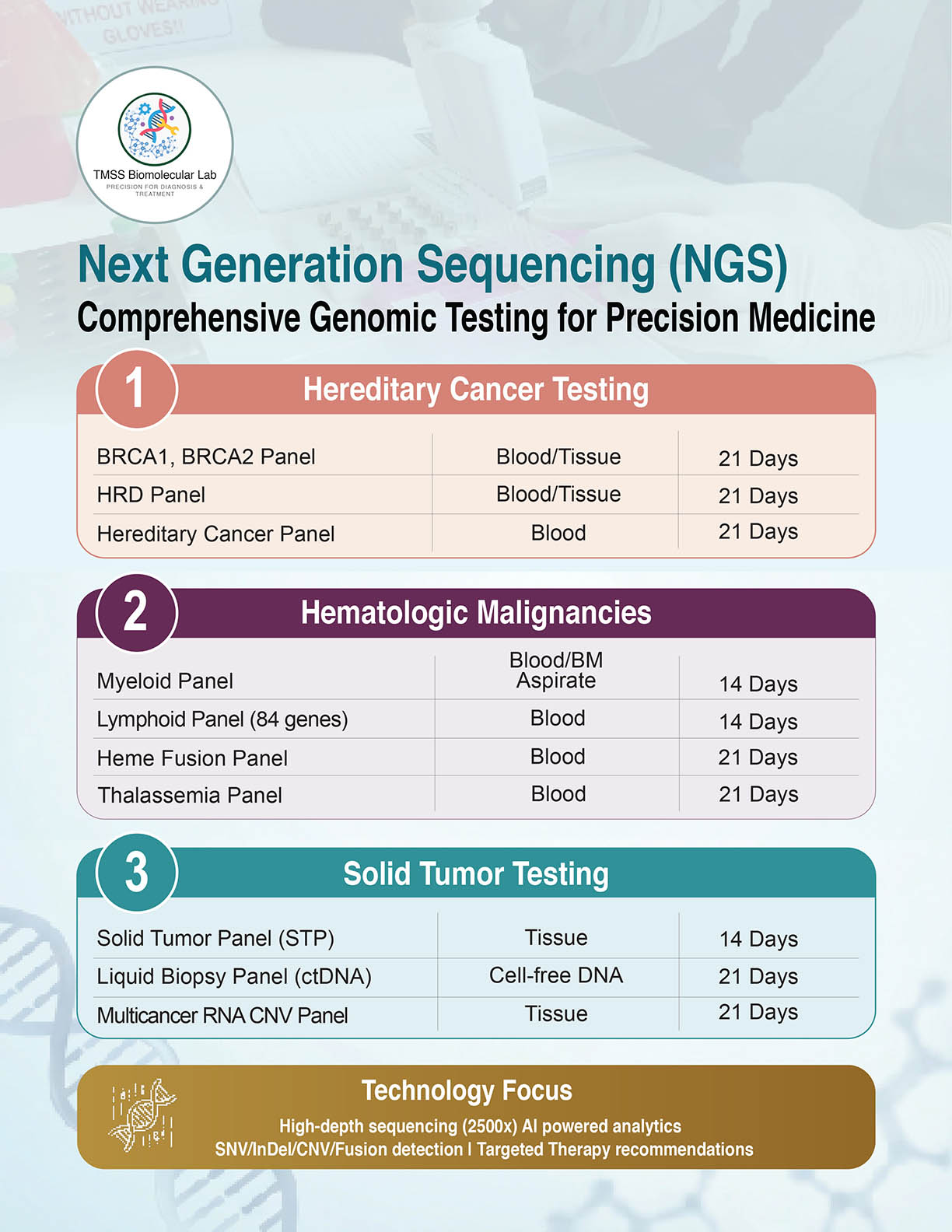 Next Generation Sequencing (NGS)